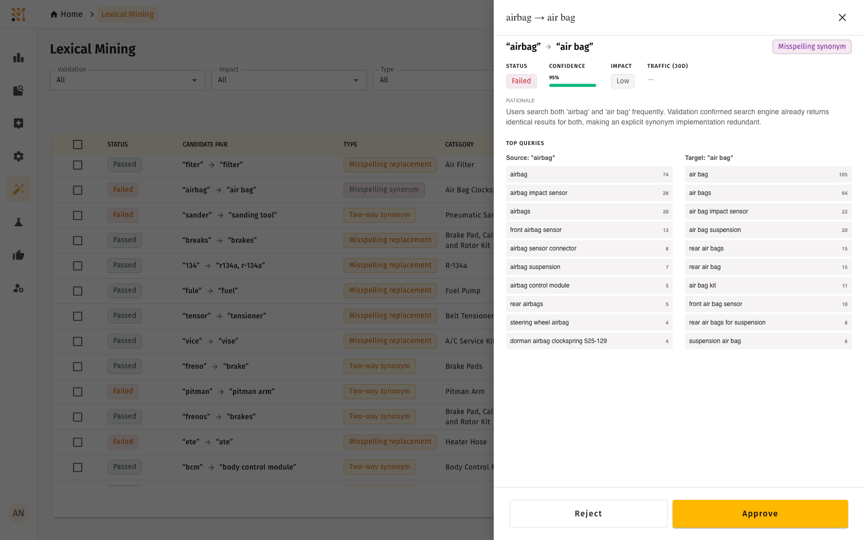 Candidate detail with Top Queries — source and target term queries shown side by side with volumes; this "airbag → air bag" candidate failed validation because the engine already returns identical results for both