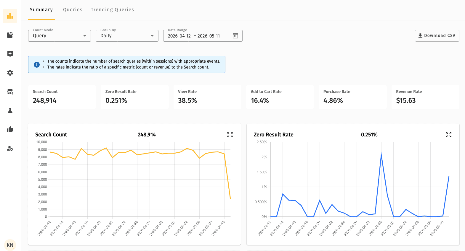 Metrics summary view — KPI tiles and time-series charts for search count and zero-result rate